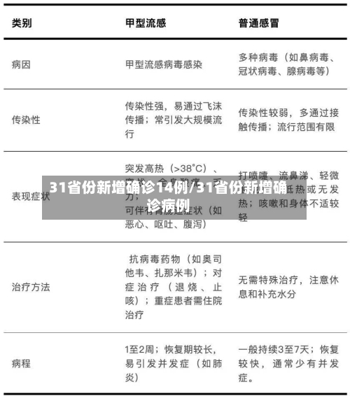 31省份新增确诊14例/31省份新增确诊病例-第2张图片