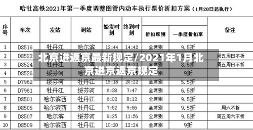 北京进返京最新规定/2021年1月北京进京返京规定