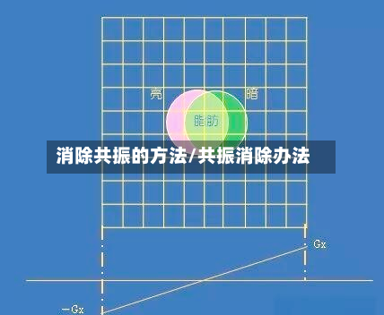 消除共振的方法/共振消除办法-第3张图片