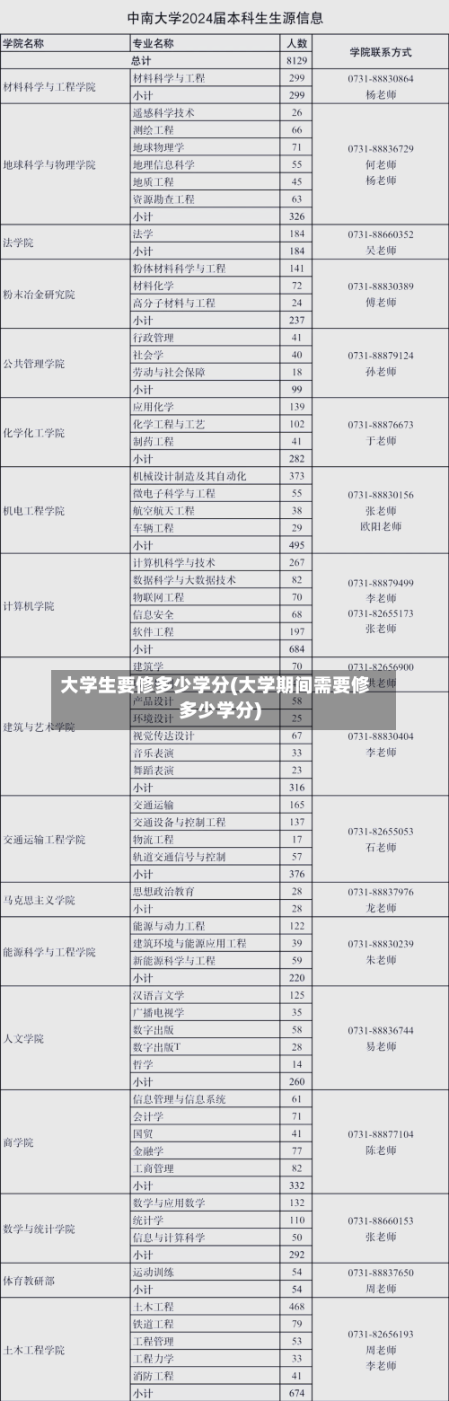 大学生要修多少学分(大学期间需要修多少学分)-第3张图片