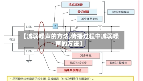 【减弱噪声的方法,传播过程中减弱噪声的方法】-第2张图片