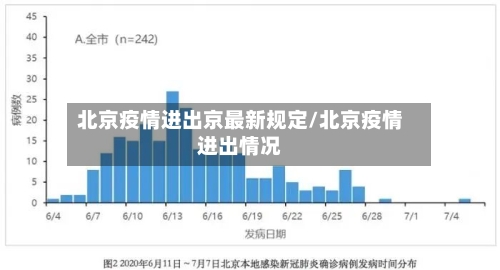 北京疫情进出京最新规定/北京疫情进出情况