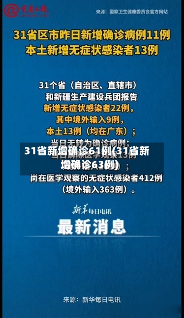 31省新增确诊61例(31省新增确诊63例)-第3张图片