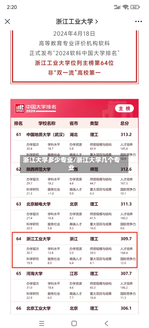 浙江大学多少专业/浙江大学几个专业