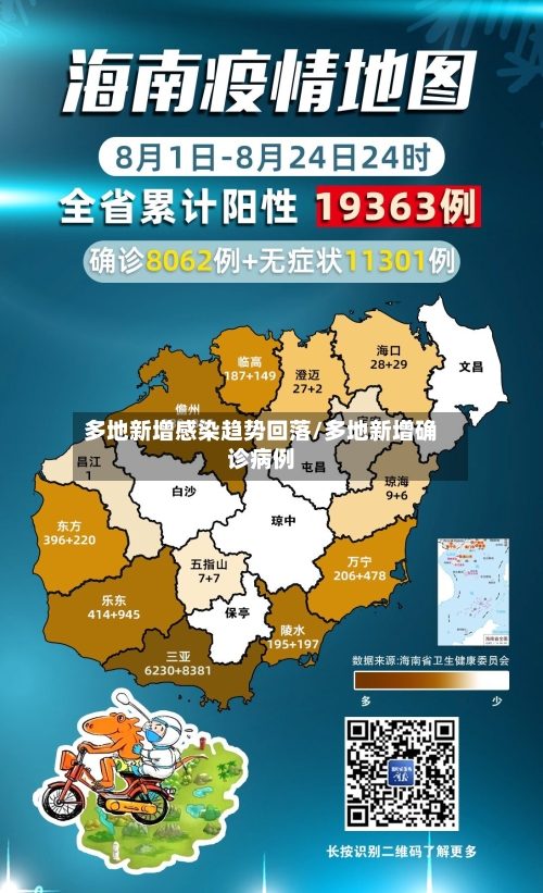 多地新增感染趋势回落/多地新增确诊病例-第2张图片