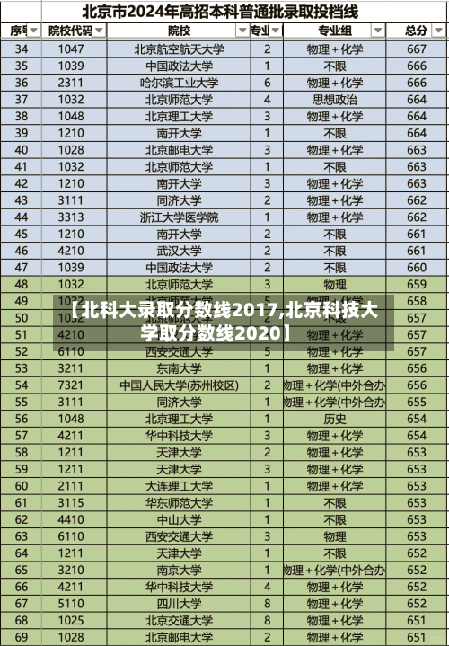 【北科大录取分数线2017,北京科技大学取分数线2020】-第3张图片