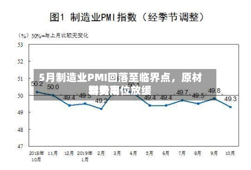 5月制造业PMI回落至临界点	，原材料费用增势高位放缓-第2张图片