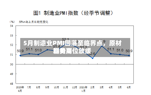 5月制造业PMI回落至临界点，原材料费用增势高位放缓-第3张图片