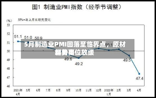 5月制造业PMI回落至临界点，原材料费用增势高位放缓