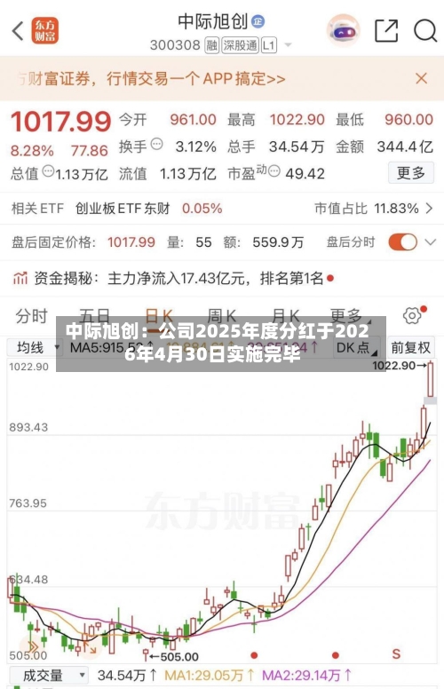 中际旭创：公司2025年度分红于2026年4月30日实施完毕