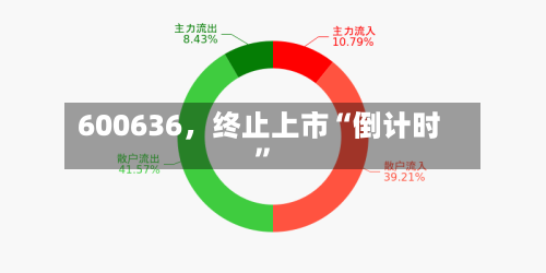 600636	，终止上市“倒计时”-第2张图片