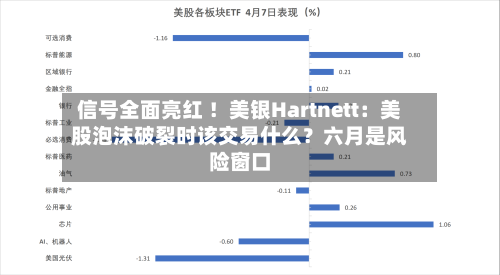 信号全面亮红 ！美银Hartnett：美股泡沫破裂时该交易什么？六月是风险窗口