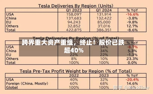 跨界重大资产重组，终止！股价已跌超40%