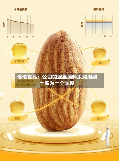 洽洽食品：公司的坚果原料采购周期一般为一个季度-第2张图片