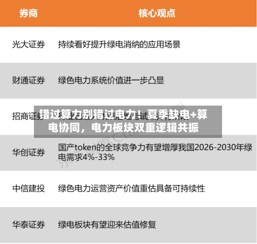 错过算力别错过电力！夏季缺电+算电协同	，电力板块双重逻辑共振-第2张图片