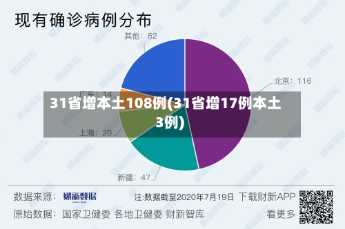 31省增本土108例(31省增17例本土3例)-第2张图片