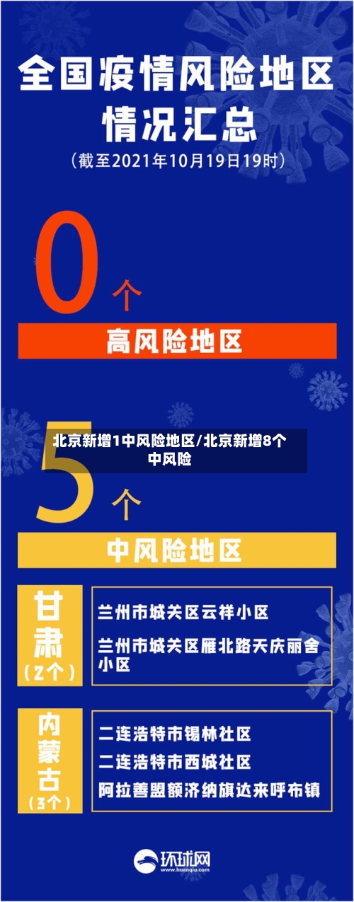 北京新增1中风险地区/北京新增8个中风险