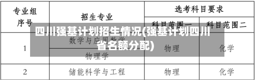 四川强基计划招生情况(强基计划四川省名额分配)