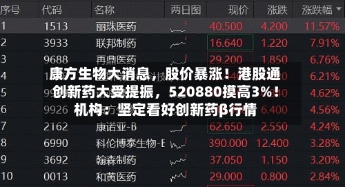 康方生物大消息，股价暴涨！港股通创新药大受提振，520880摸高3%！机构：坚定看好创新药β行情-第2张图片