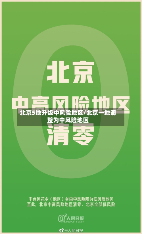 北京5地升级中风险地区/北京一地调整为中风险地区