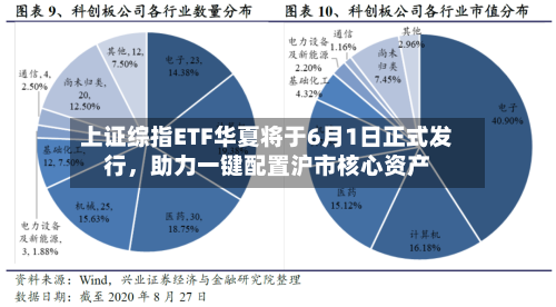 上证综指ETF华夏将于6月1日正式发行，助力一键配置沪市核心资产-第3张图片