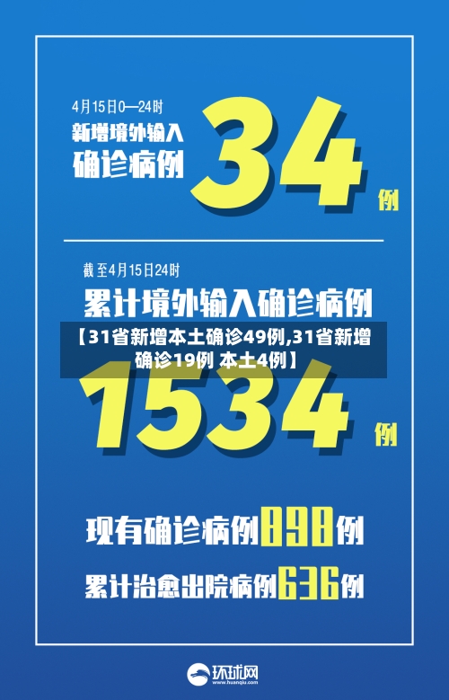 【31省新增本土确诊49例,31省新增确诊19例 本土4例】