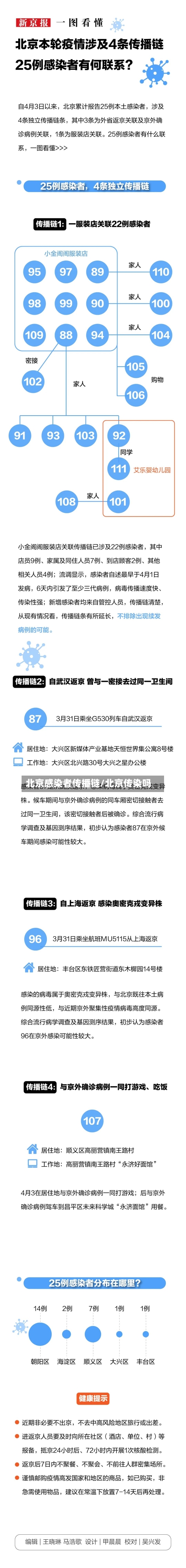 北京感染者传播链/北京传染吗-第2张图片