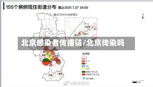 北京感染者传播链/北京传染吗