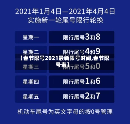 【春节限号2021最新限号时间,春节限号表】