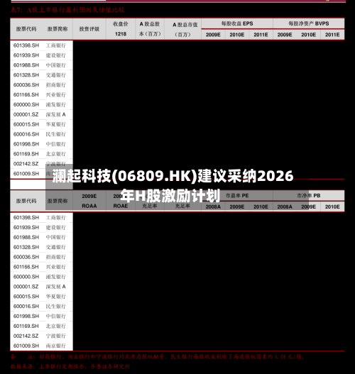 澜起科技(06809.HK)建议采纳2026年H股激励计划