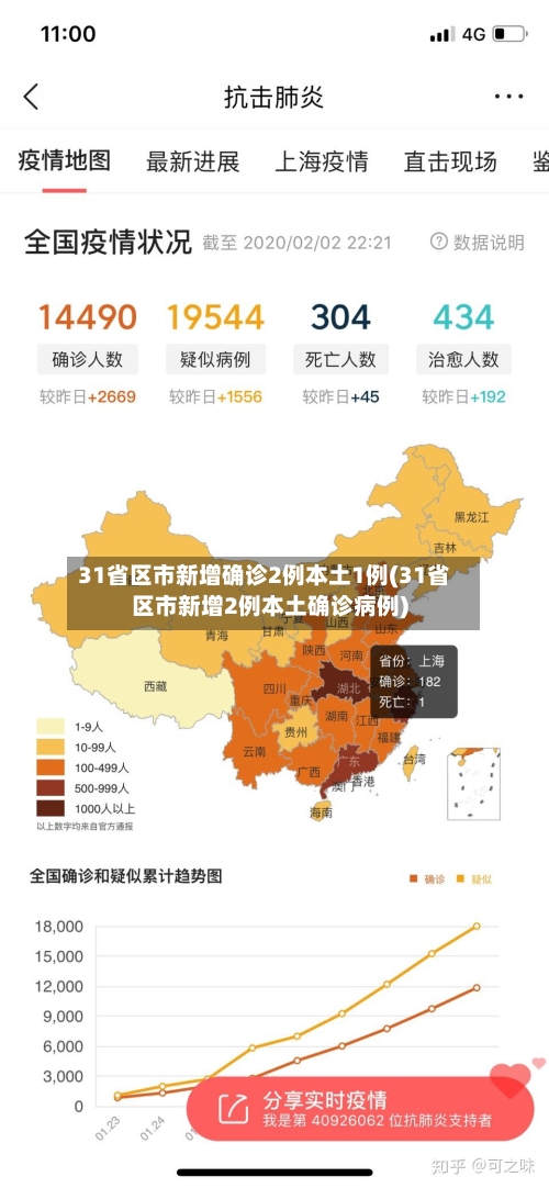 31省区市新增确诊2例本土1例(31省区市新增2例本土确诊病例)