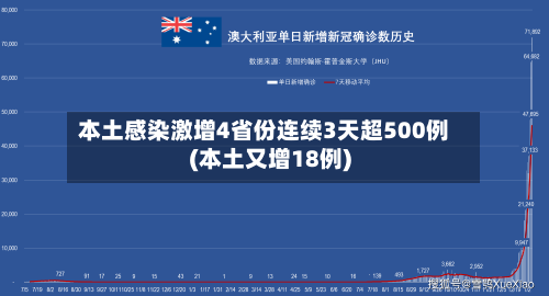 本土感染激增4省份连续3天超500例(本土又增18例)-第2张图片