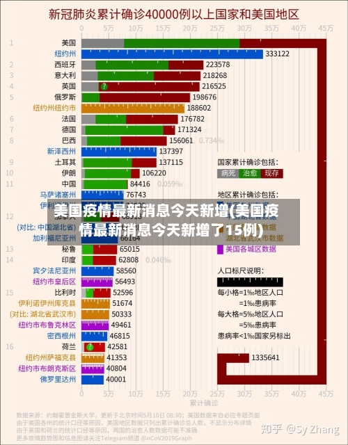 美国疫情最新消息今天新增(美国疫情最新消息今天新增了15例)-第2张图片
