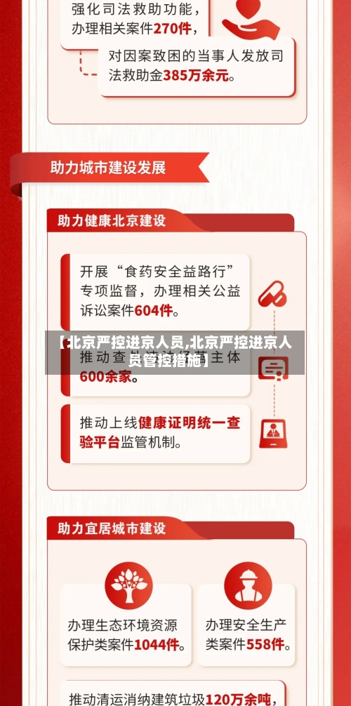 【北京严控进京人员,北京严控进京人员管控措施】-第2张图片