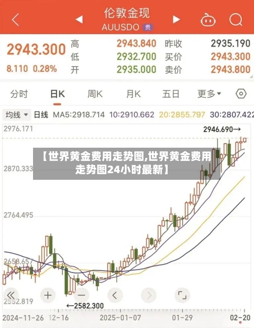 【世界黄金费用走势图,世界黄金费用走势图24小时最新】-第2张图片
