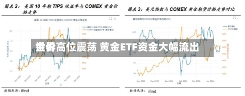 世界金价高位震荡 黄金ETF资金大幅流出
