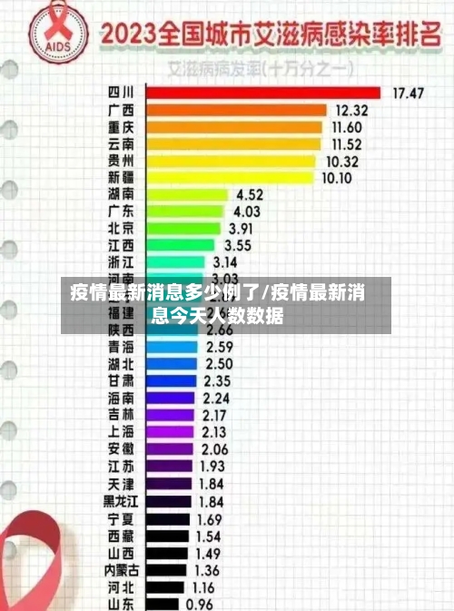 疫情最新消息多少例了/疫情最新消息今天人数数据