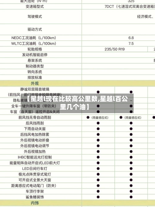 【星越l现在比较高公里数,星越l百公里几个油】-第3张图片