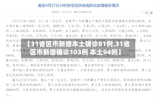【31省区市新增本土确诊81例,31省区市新增确诊103例 本土94例】