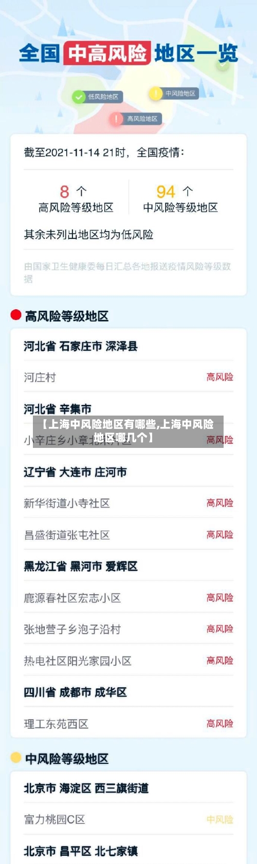 【上海中风险地区有哪些,上海中风险地区哪几个】