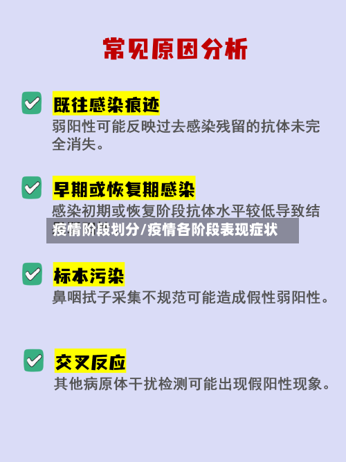 疫情阶段划分/疫情各阶段表现症状-第2张图片