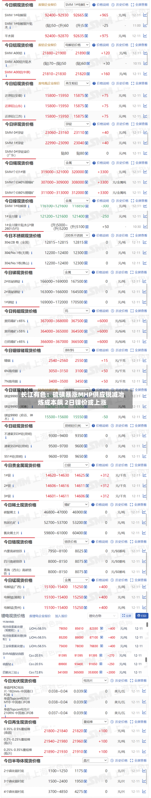长江有色：硫磺暴涨MHP供应锐减冶炼成本飙 2日镍价或上涨
