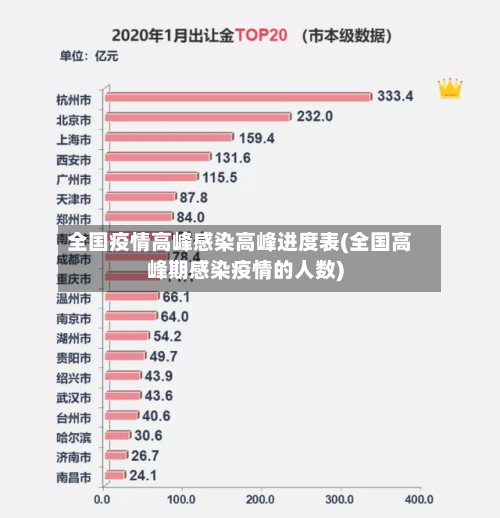 全国疫情高峰感染高峰进度表(全国高峰期感染疫情的人数)-第3张图片