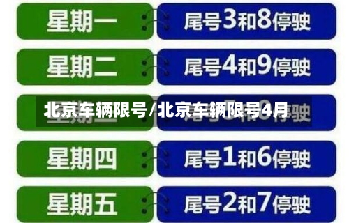 北京车辆限号/北京车辆限号4月-第3张图片