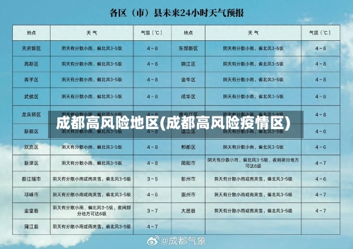 成都高风险地区(成都高风险疫情区)-第3张图片