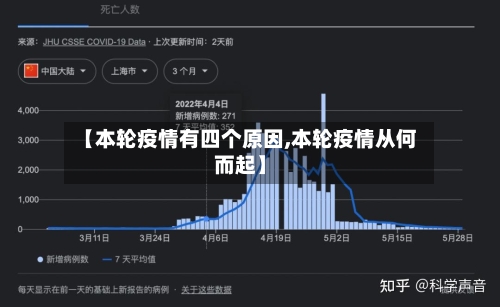 【本轮疫情有四个原因,本轮疫情从何而起】