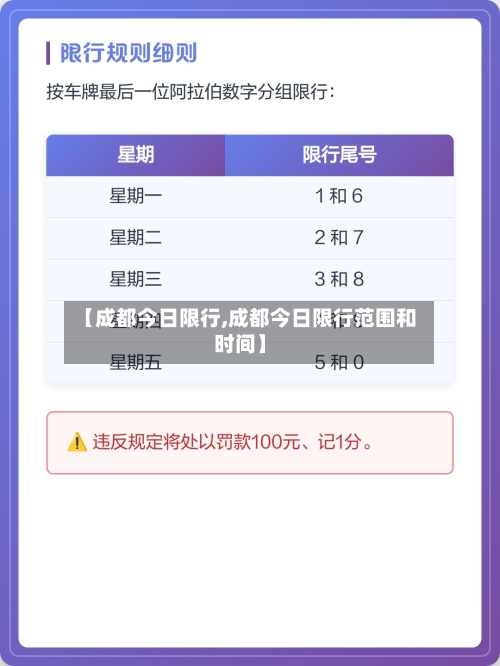 【成都今日限行,成都今日限行范围和时间】-第3张图片