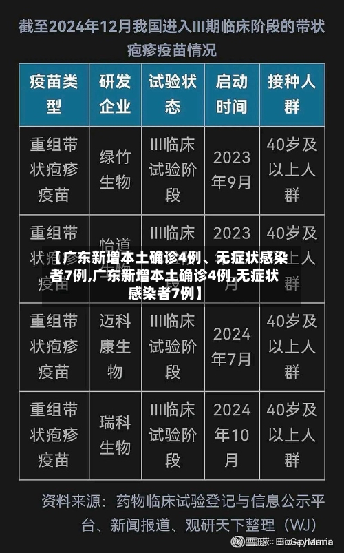 【广东新增本土确诊4例、无症状感染者7例,广东新增本土确诊4例,无症状感染者7例】-第2张图片