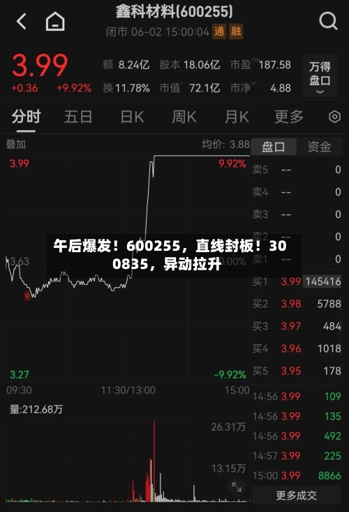 午后爆发！600255，直线封板！300835	，异动拉升-第3张图片