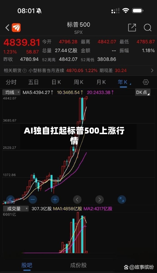 AI独自扛起标普500上涨行情